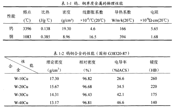 鸿运国际(中国游)官方网站接待您