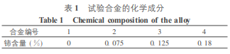 鸿运国际(中国游)官方网站接待您