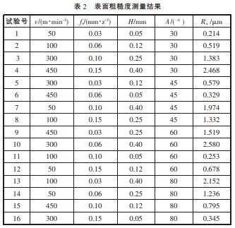 鸿运国际(中国游)官方网站接待您