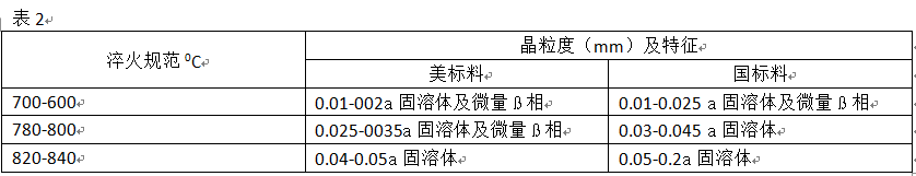 鸿运国际(中国游)官方网站接待您